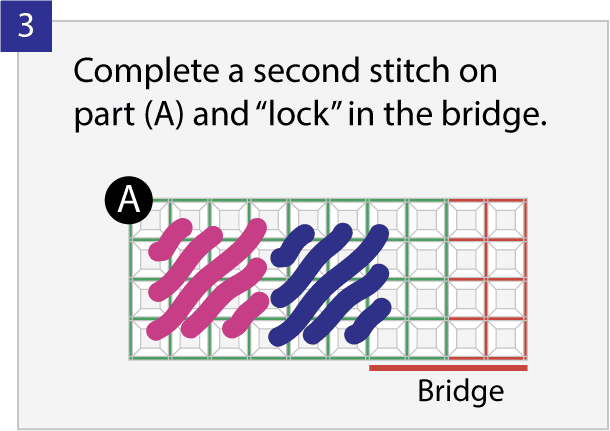 Bridge process step 3: complete a second stitch on part A to lock in the bridge.